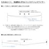 森田アルミ工業 室内物干しワイヤー pid4M 015_pid4M