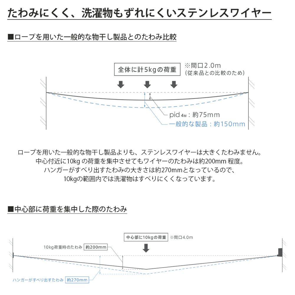 森田アルミ工業 室内物干しワイヤー pid4M 015_pid4M