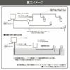 タカショー マリンライト ブラス 12V/24V デッキタイプ