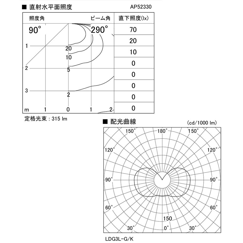 コイズミ照明 ペンダントライト LED（電球色）フランジ しんちゅう古美色