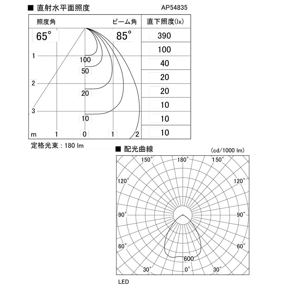 イズミ照明 ペンダントライト LED（電球色）フランジ Gradation glass ガラス スモークブラウン