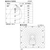 コイズミ照明 ペンダントライト LED（温白色）フランジ Gradation glass ガラス スモークグレー